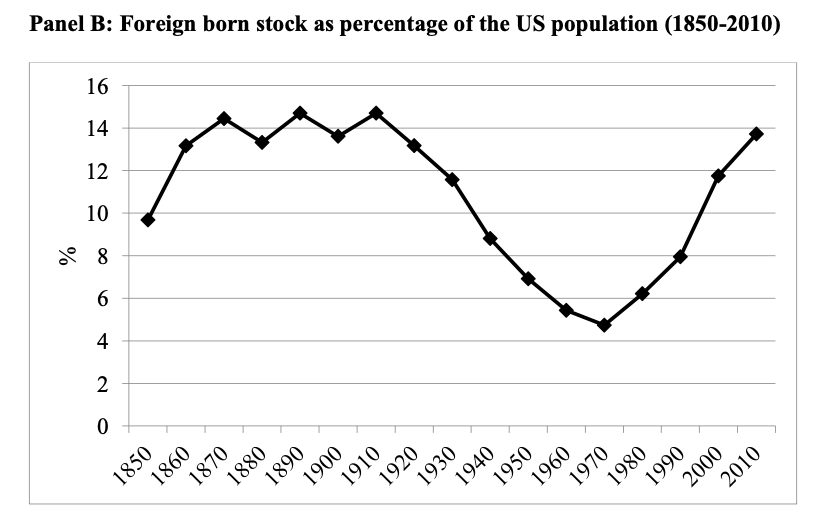 Immigration And Growth Growth Study Guide