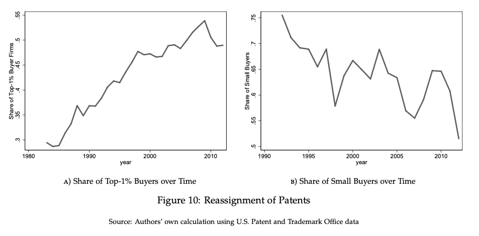 Patent reassignments