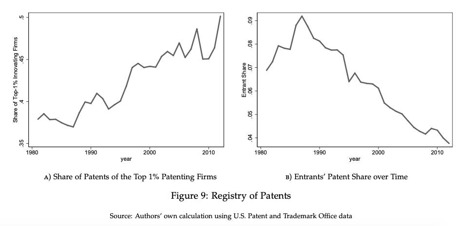 Patent concentration