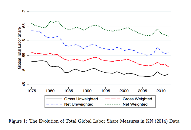 KN labor share